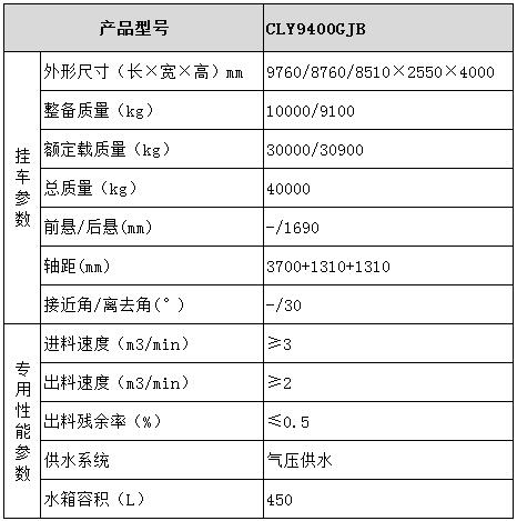 半掛混凝土攪拌運(yùn)輸車型號參數(shù)表圖