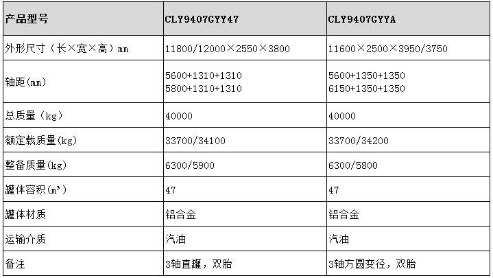 47方運(yùn)油半掛車型號參數(shù)表圖