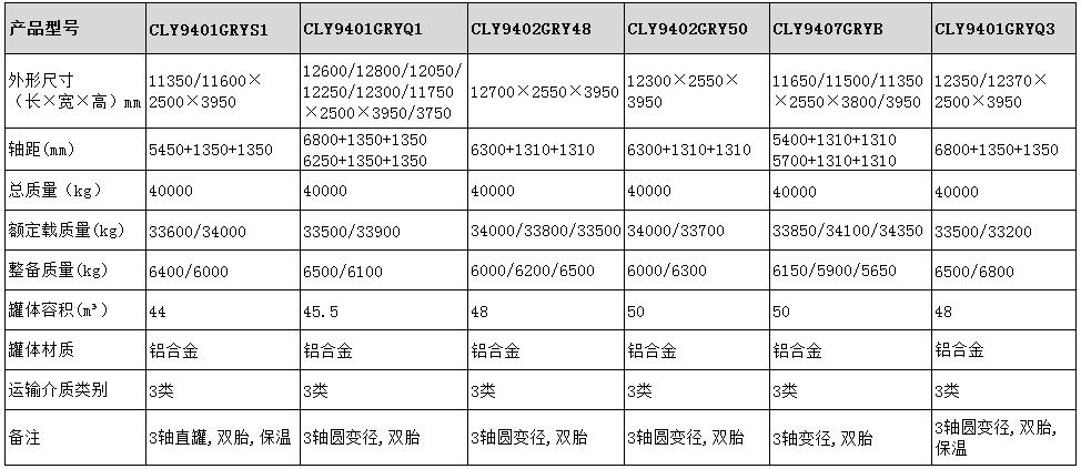 鋁合金半掛車型號(hào)參數(shù)表圖