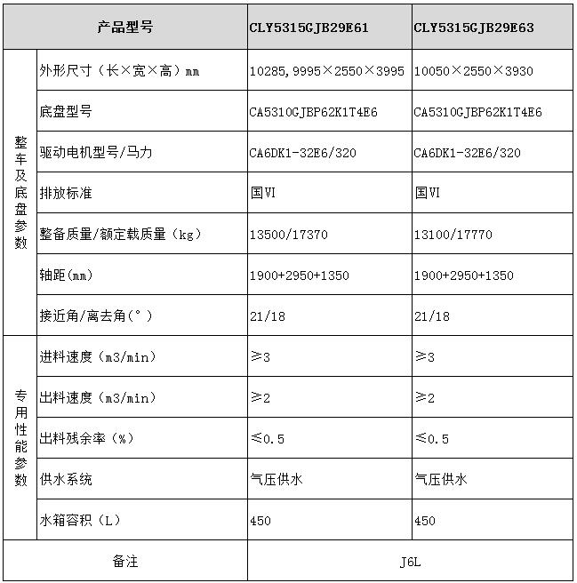 CLY5315GJB29E61型混凝土攪拌運(yùn)輸車(chē)型號(hào)參數(shù)表圖