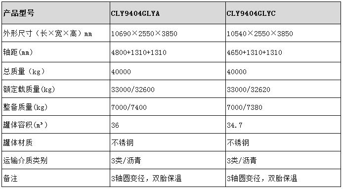 瀝青運(yùn)輸半掛車型號參數(shù)表圖