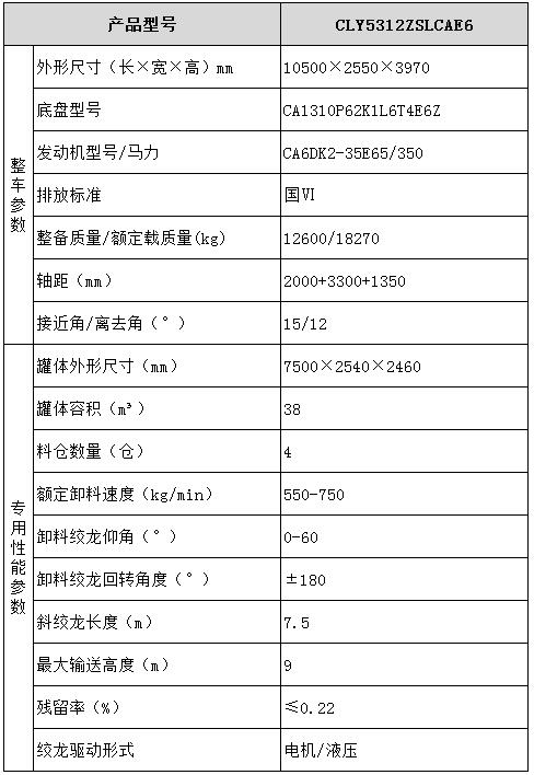 散裝飼料運(yùn)輸車(chē)型號(hào)參數(shù)表圖