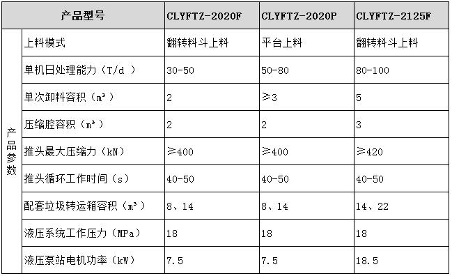 小型垃圾壓縮設(shè)備型號參數(shù)表圖